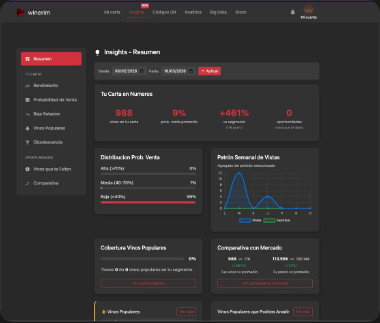 Dashboard de insights y KPIs