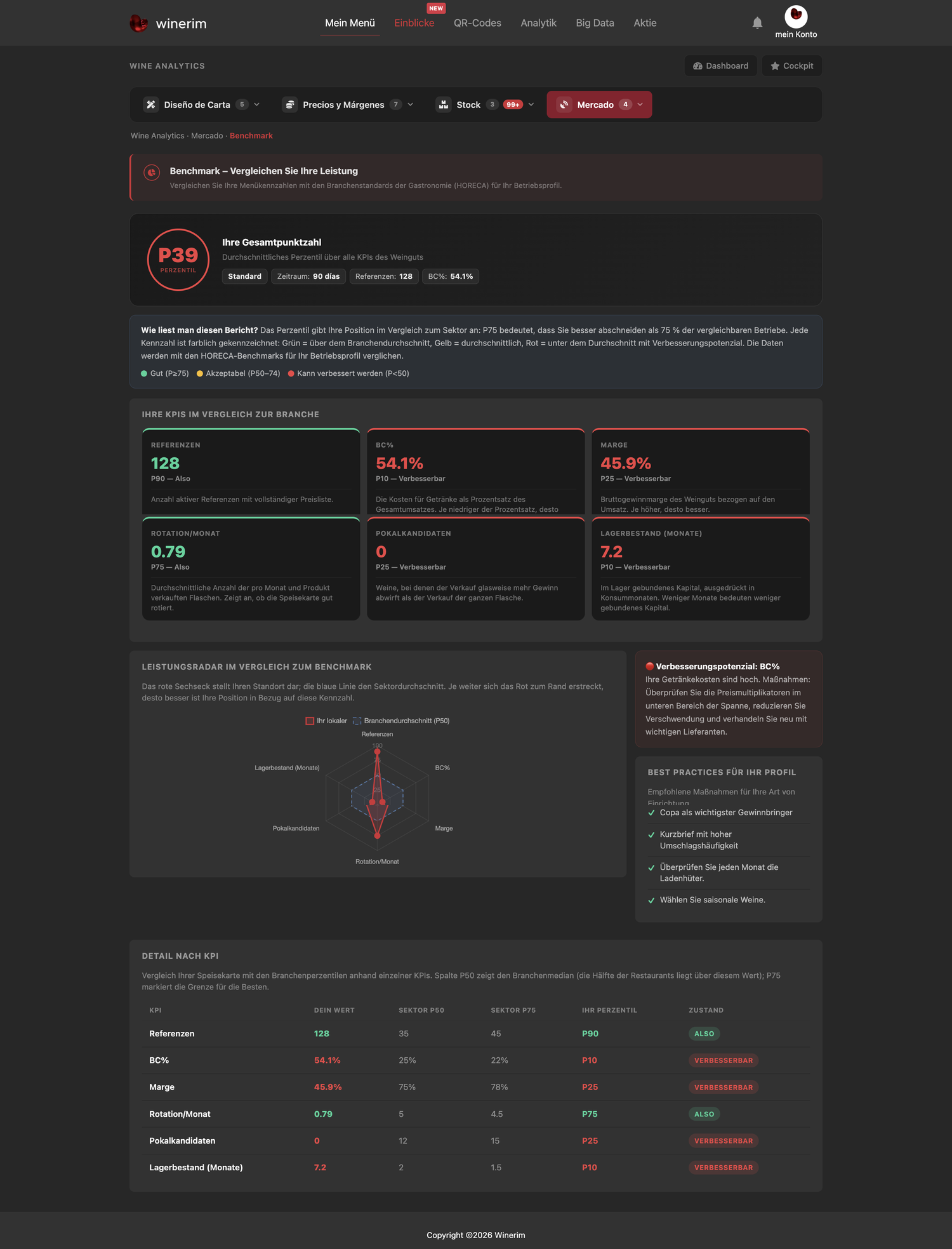 Editor Deutsch margenes benchmark