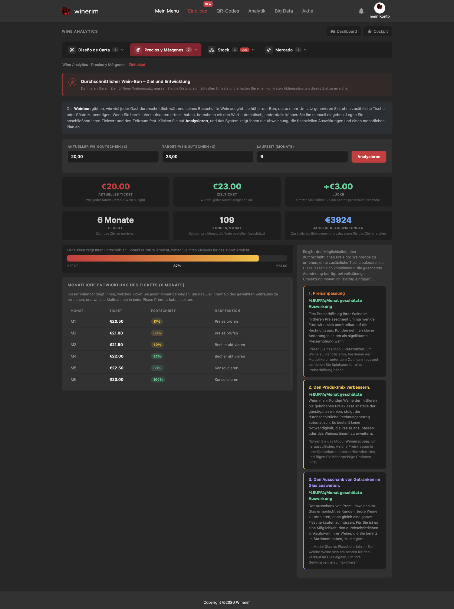 Editor Deutsch margenes ticket objetivo