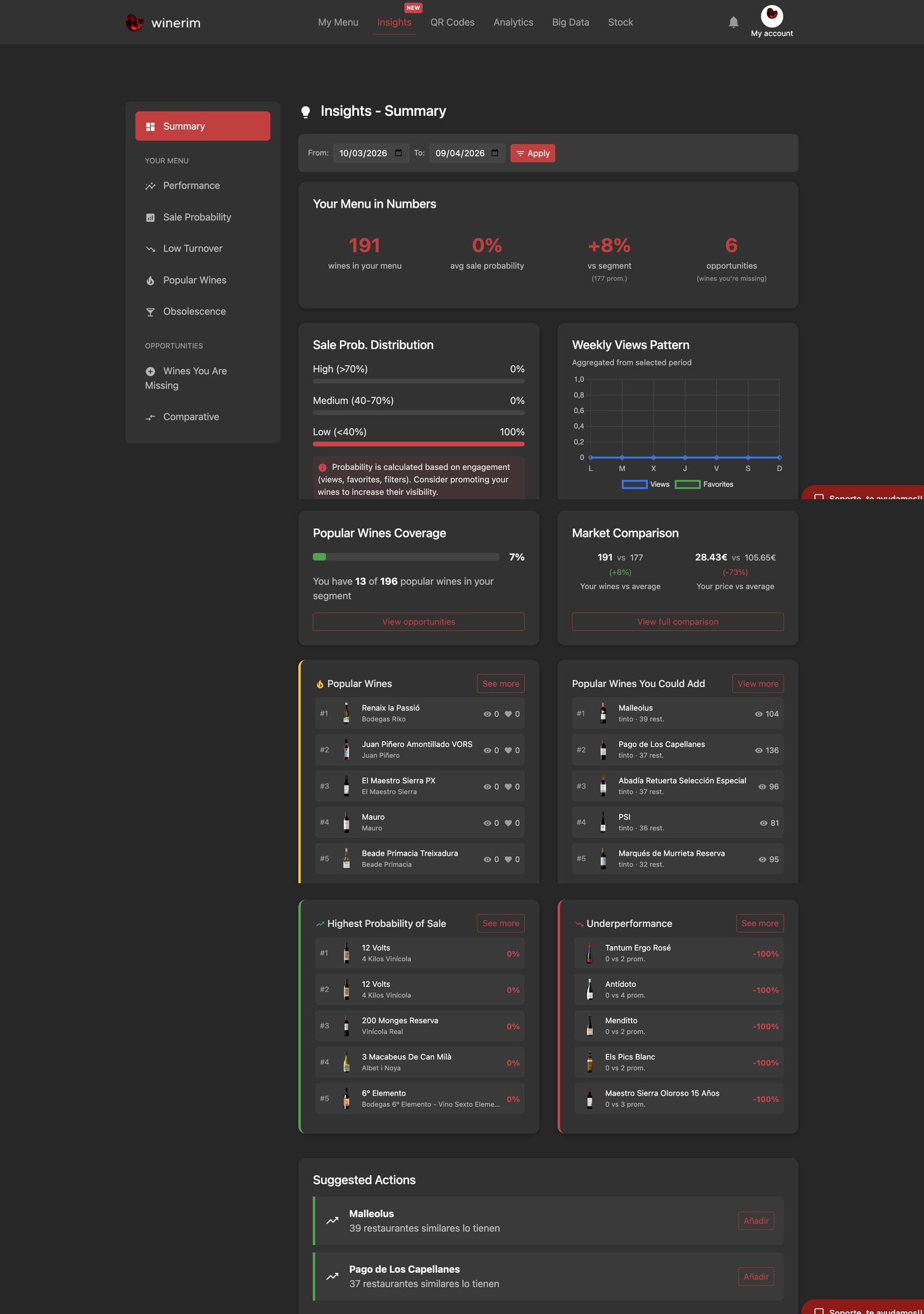 Editor English insights resumen