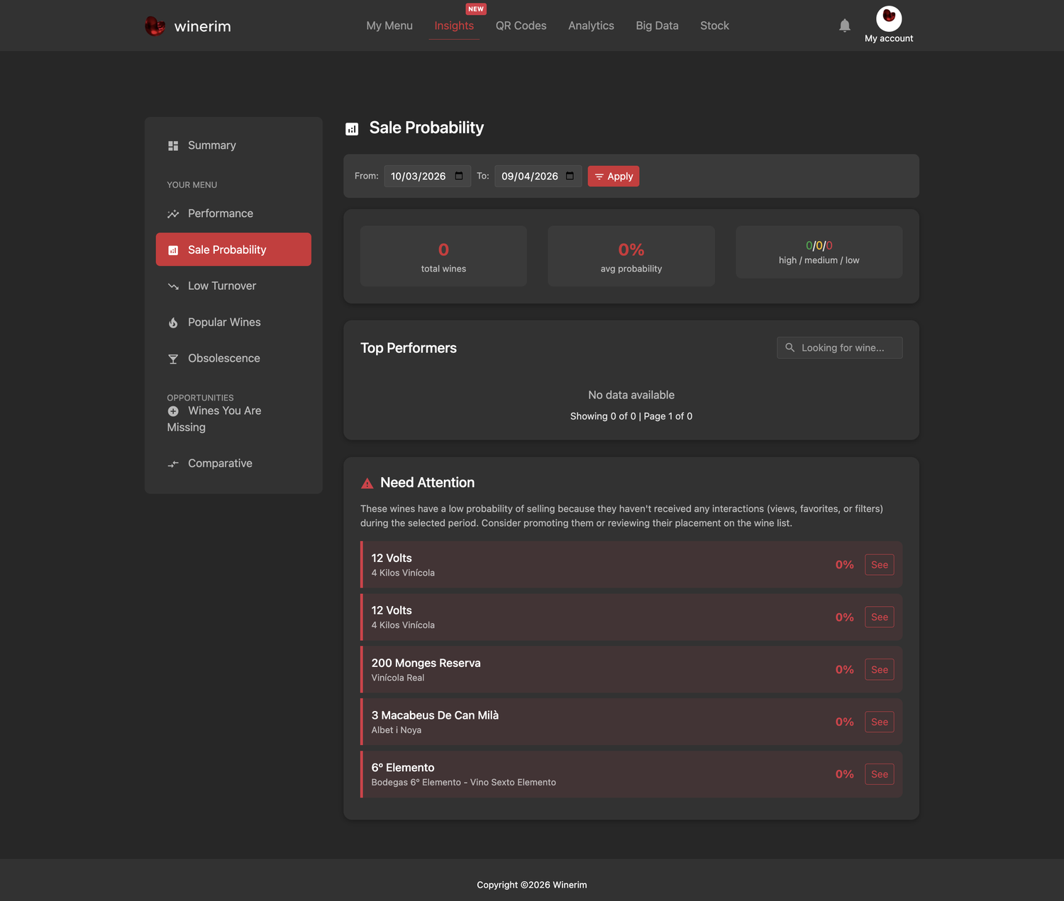 Editor English insights probabilidad venta