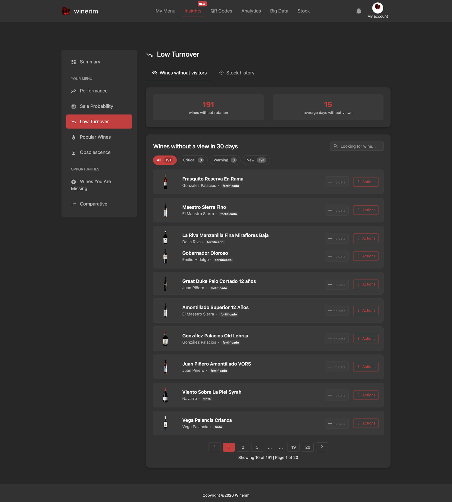 Editor English insights baja rotacion