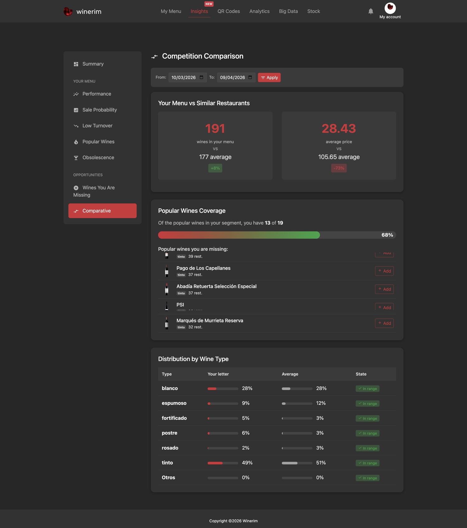 Editor English insights comparativa
