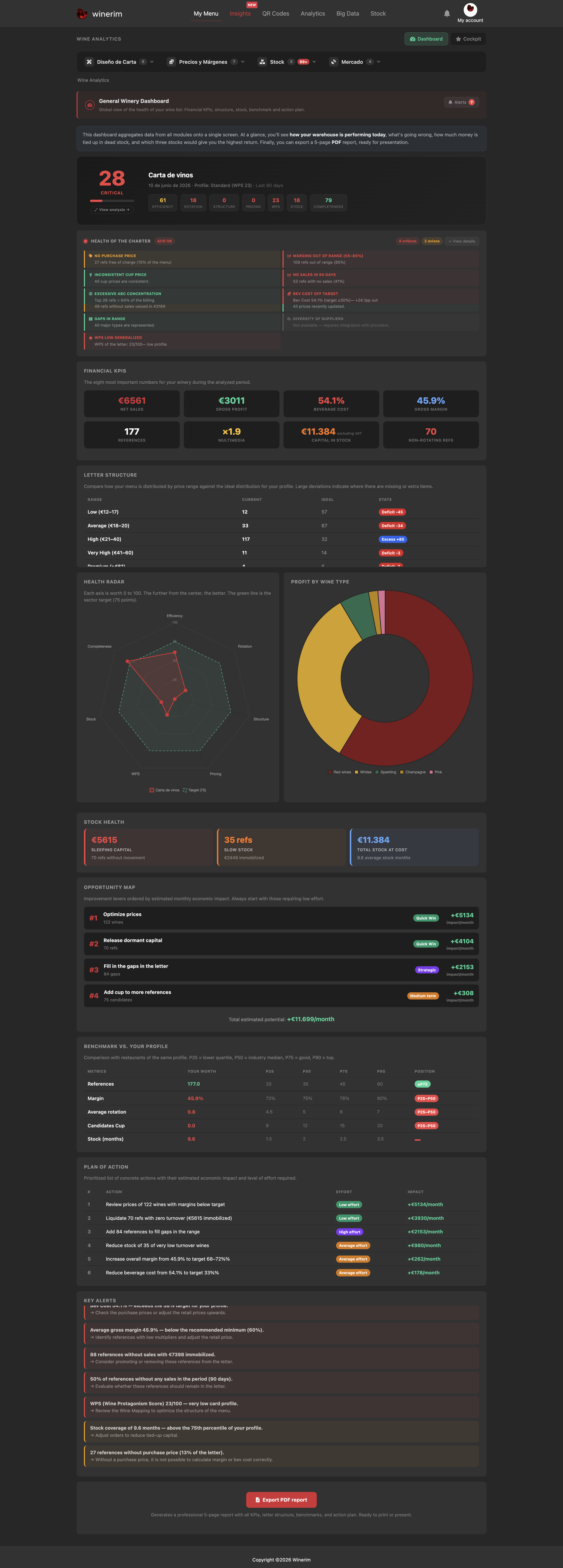 Editor English margenes dashboard general