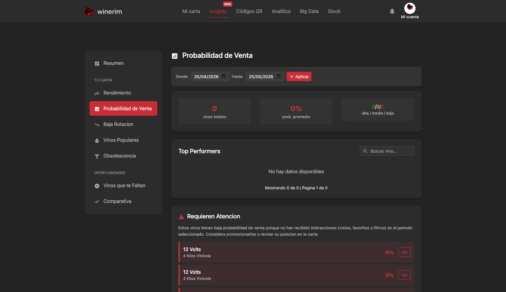 Editor Español insights probabilidad venta