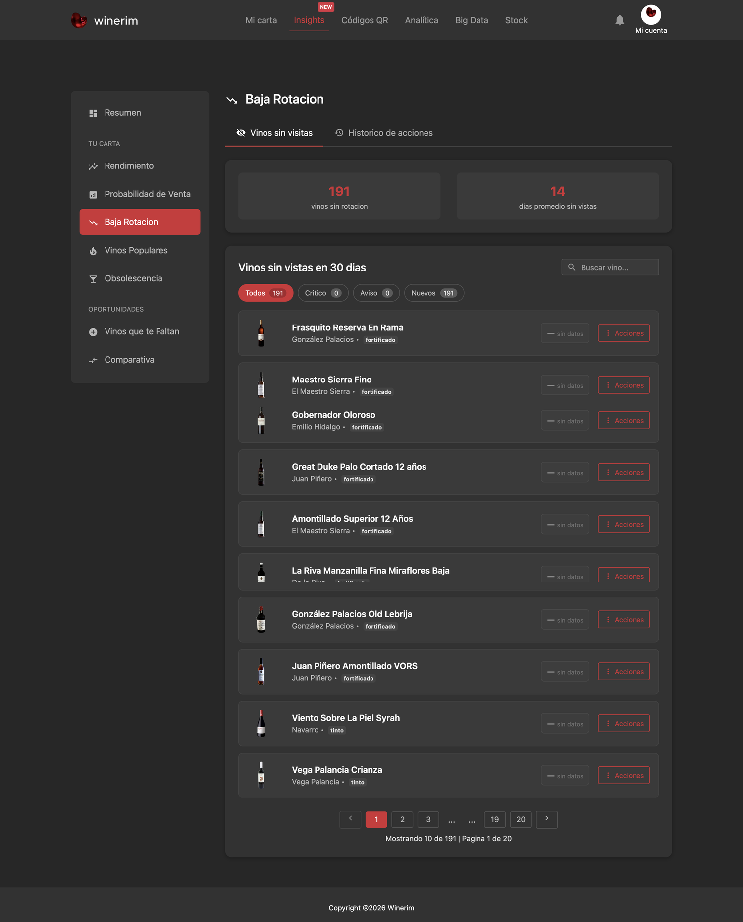 Editor Español insights baja rotacion