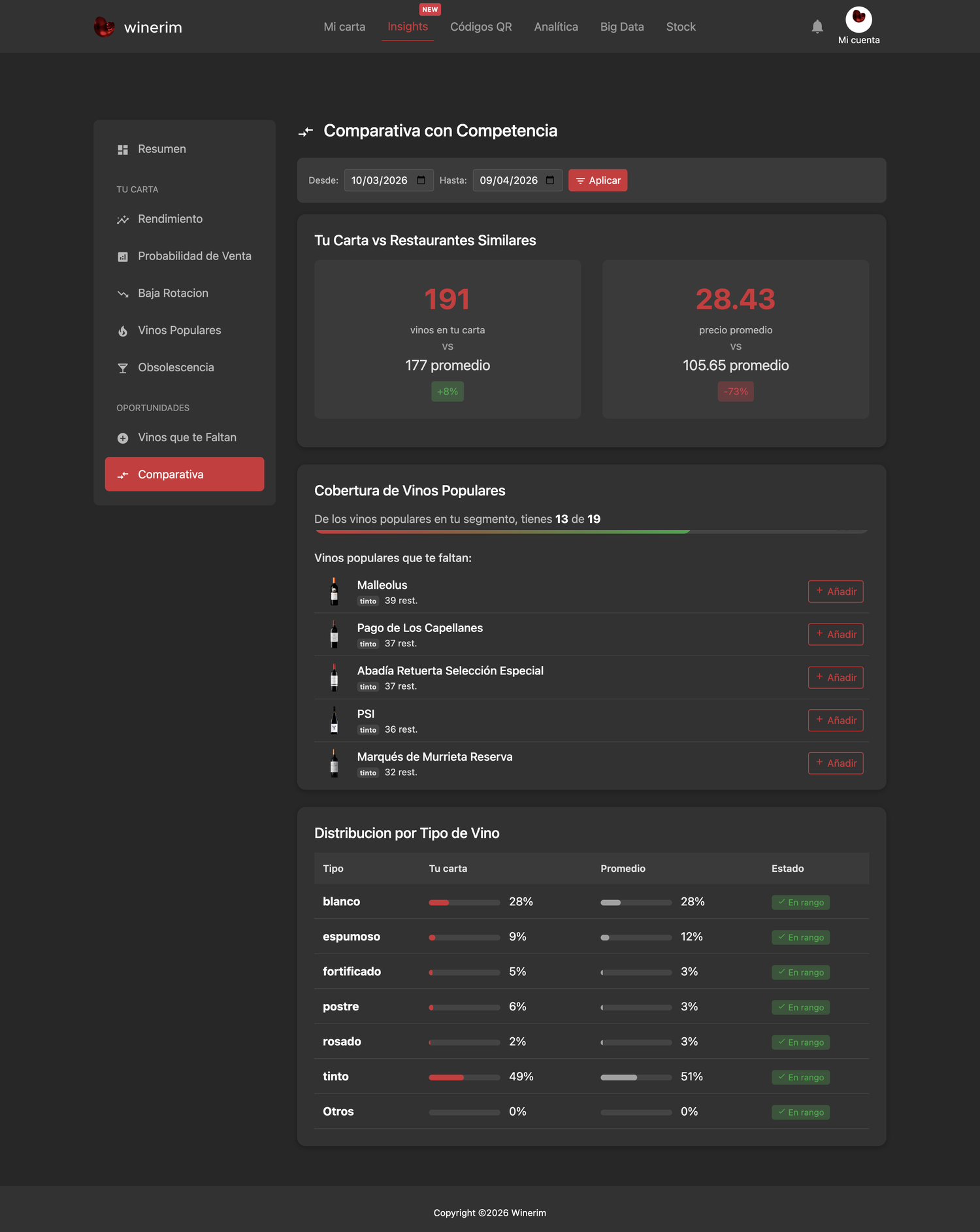 Editor Español insights comparativa