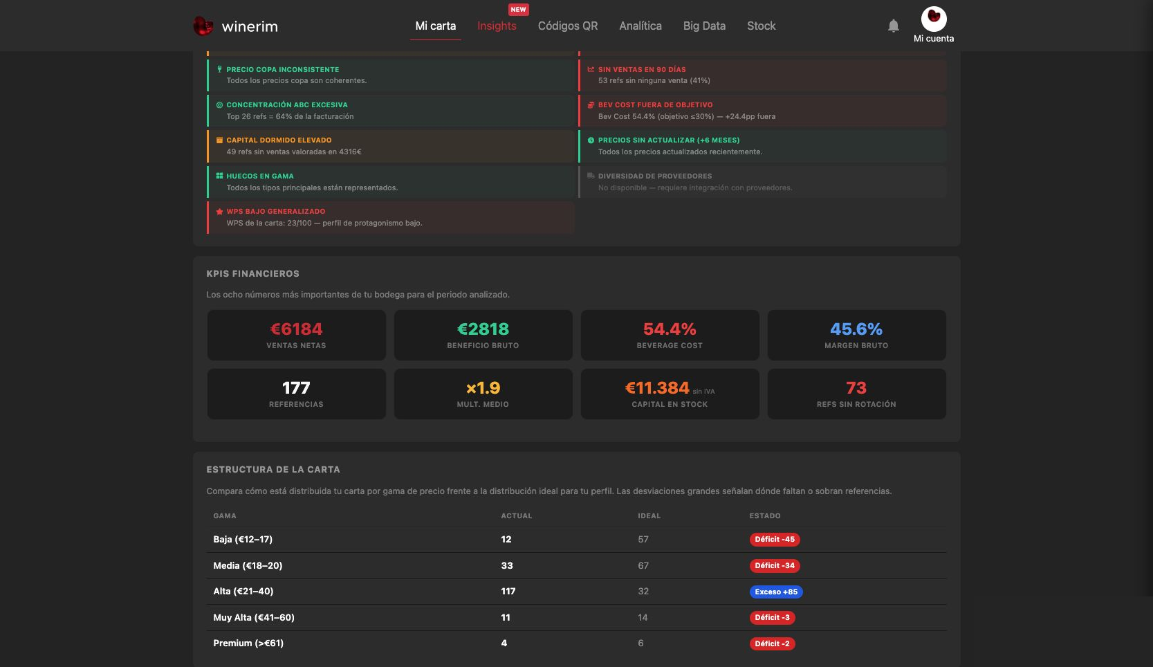 Editor Español margenes dashboard general lower