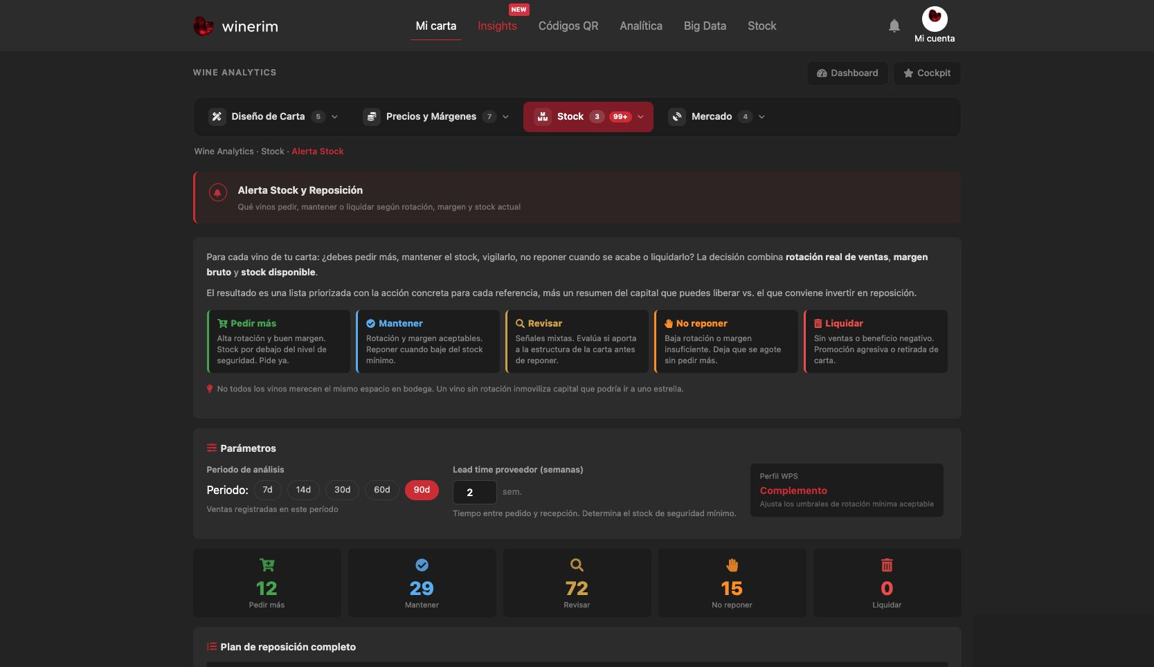 Editor Español margenes alerta stock