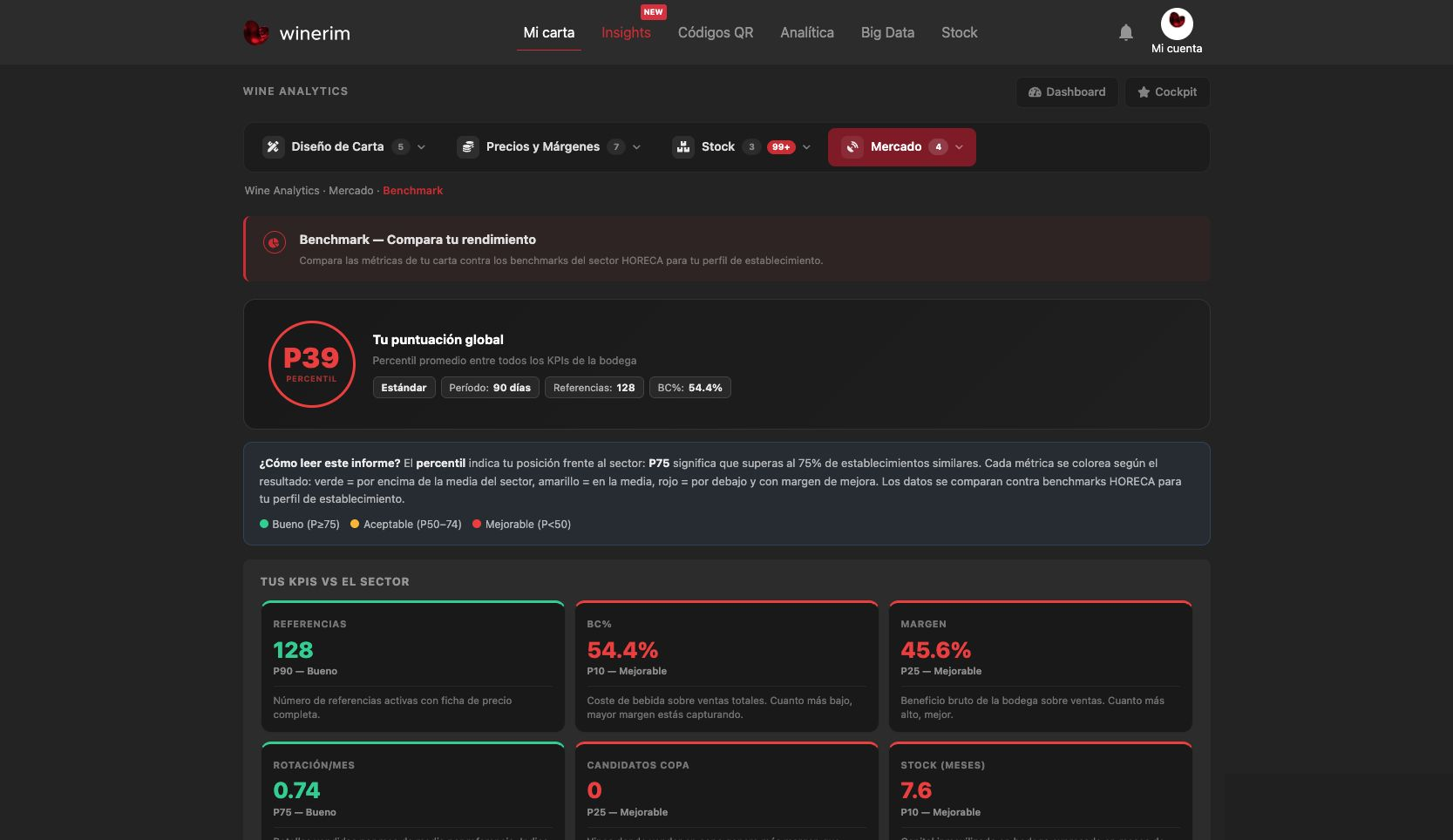Editor Español margenes benchmark