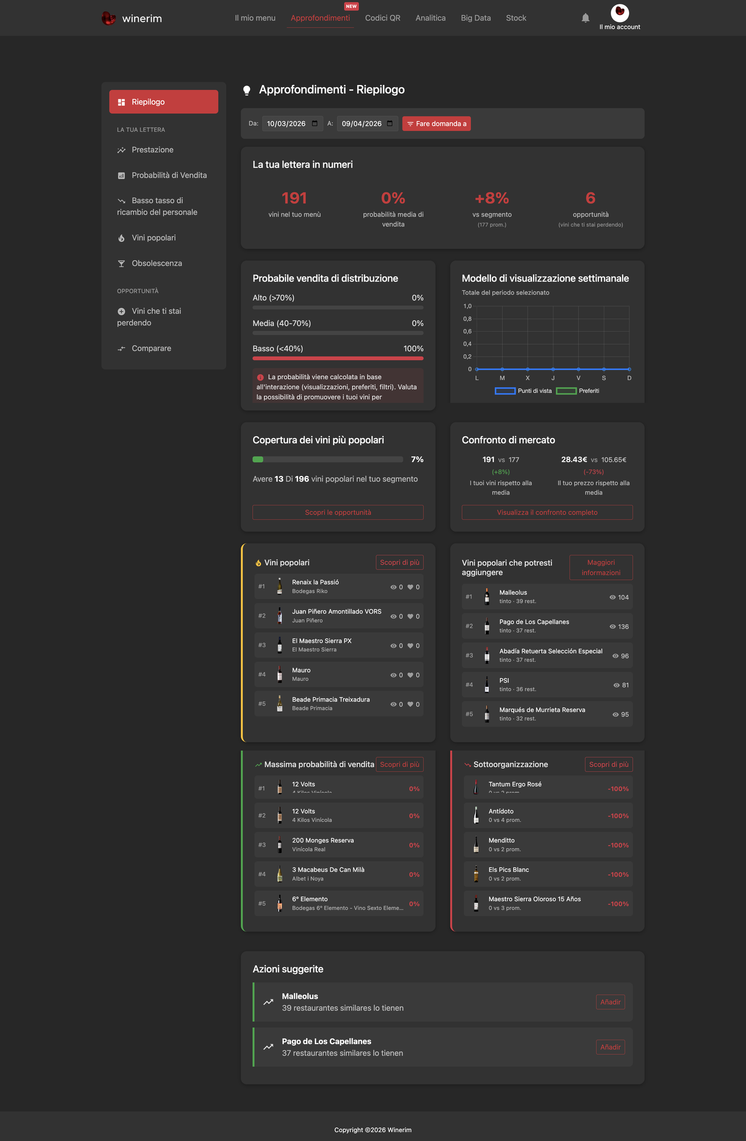 Editor Italiano insights resumen