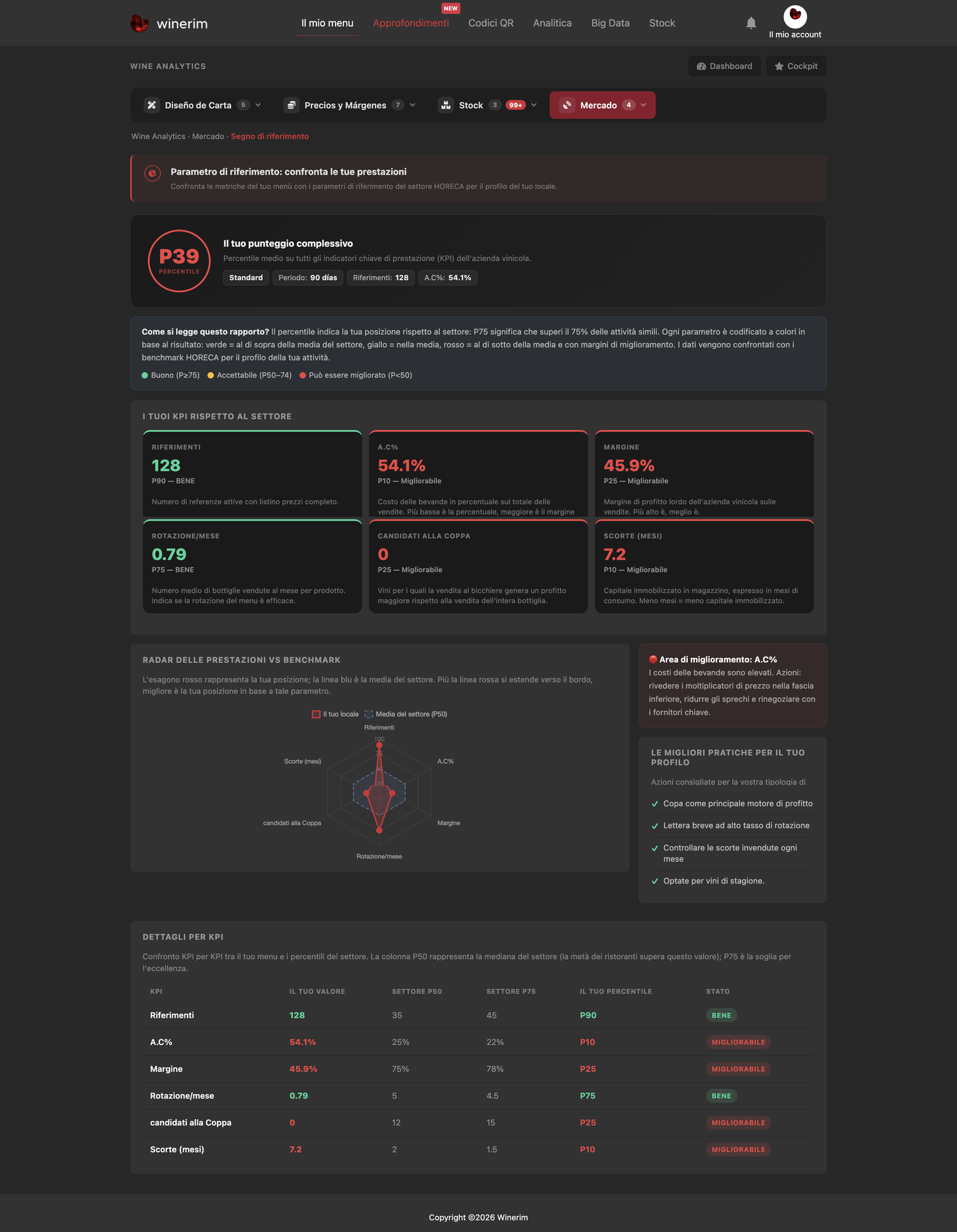 Editor Italiano margenes benchmark