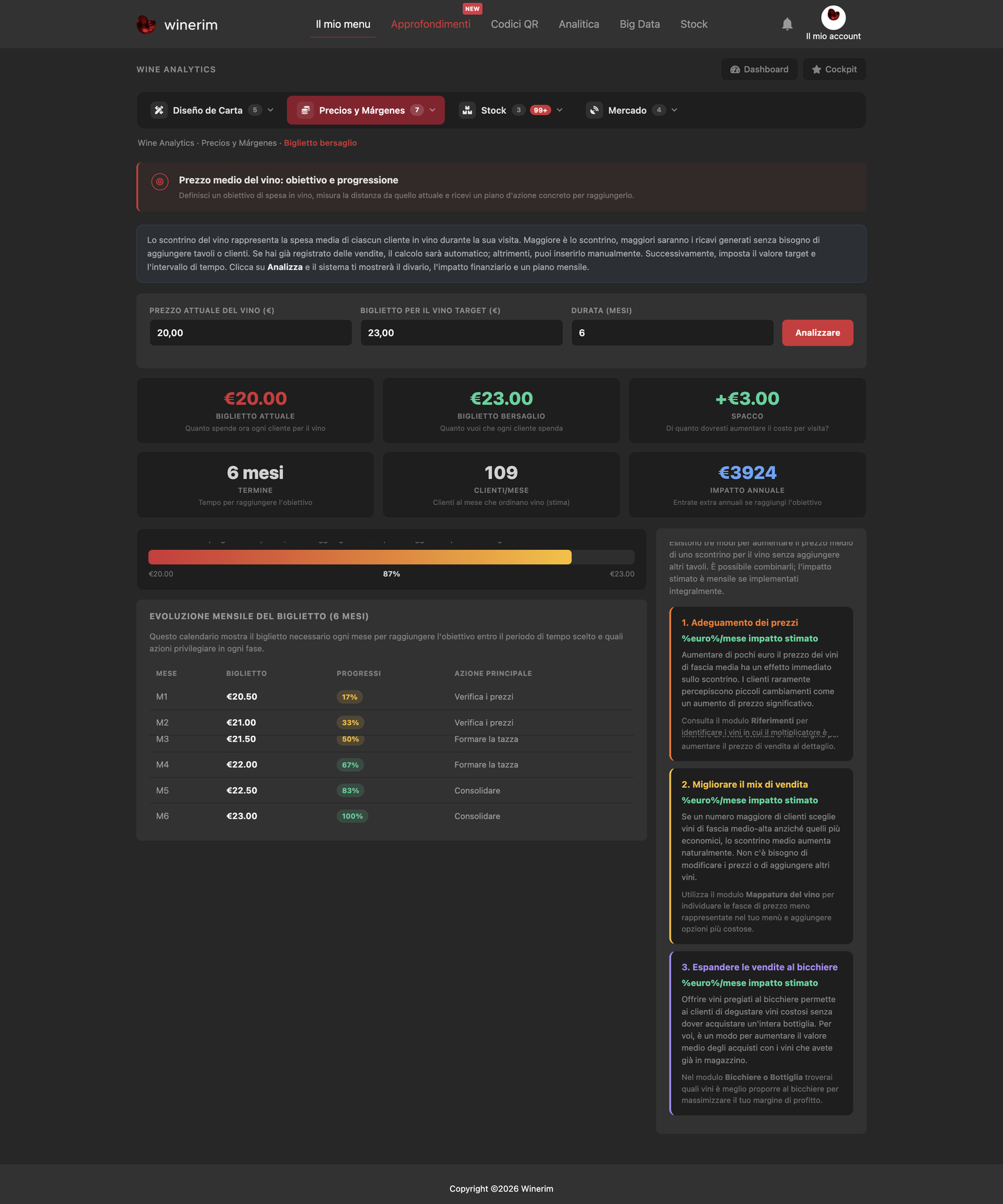 Editor Italiano margenes ticket objetivo