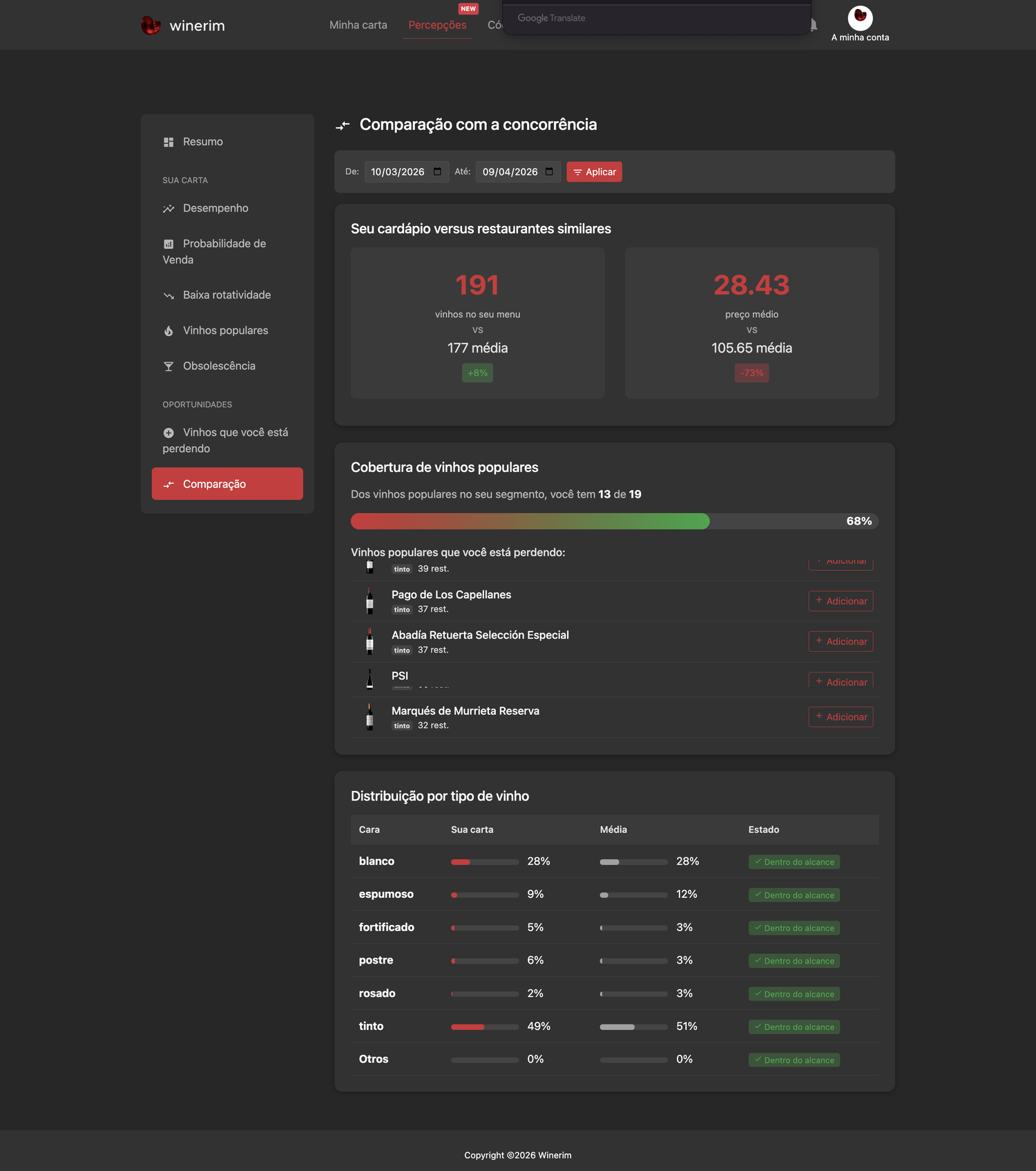 Editor Português insights comparativa