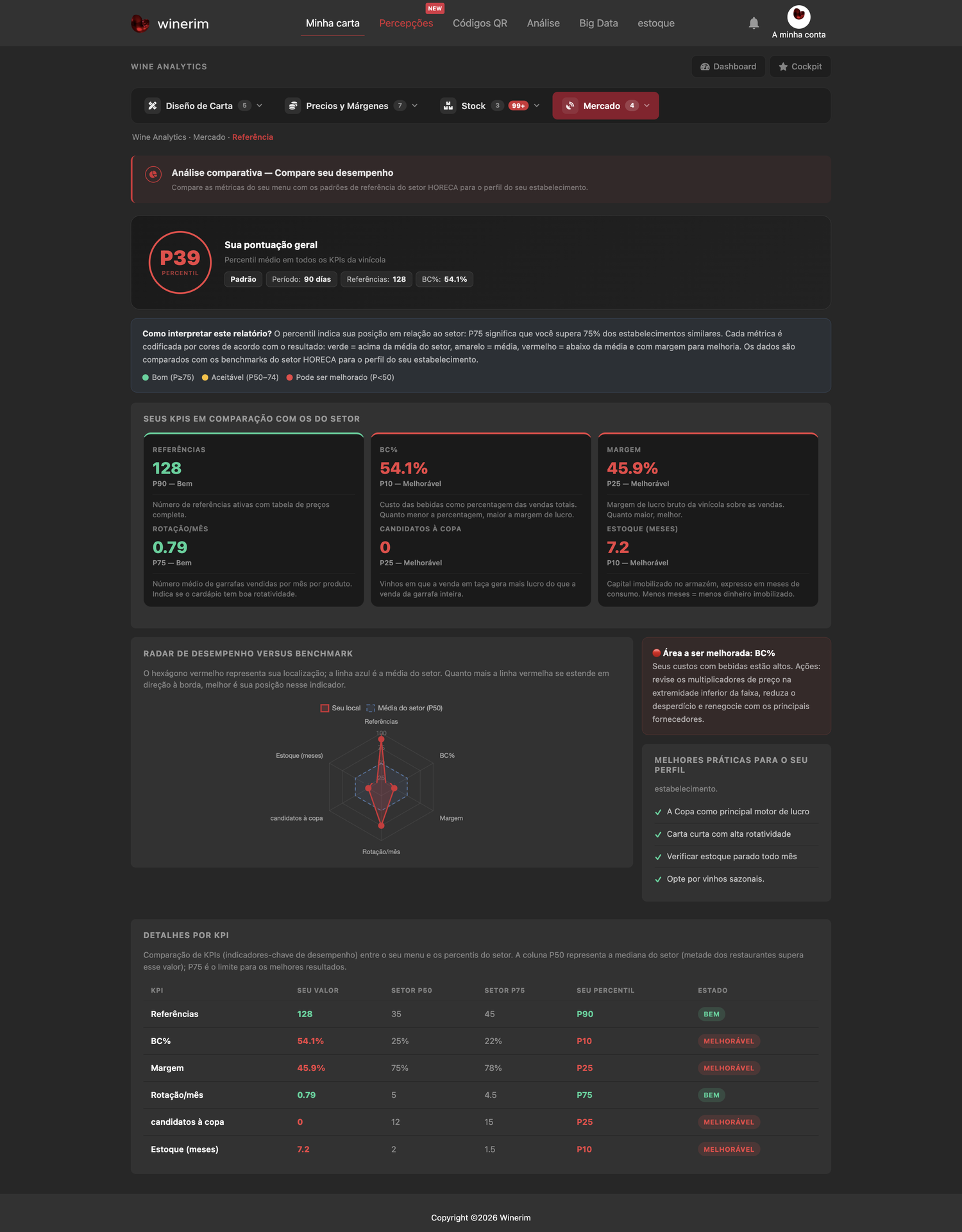 Editor Português margenes benchmark