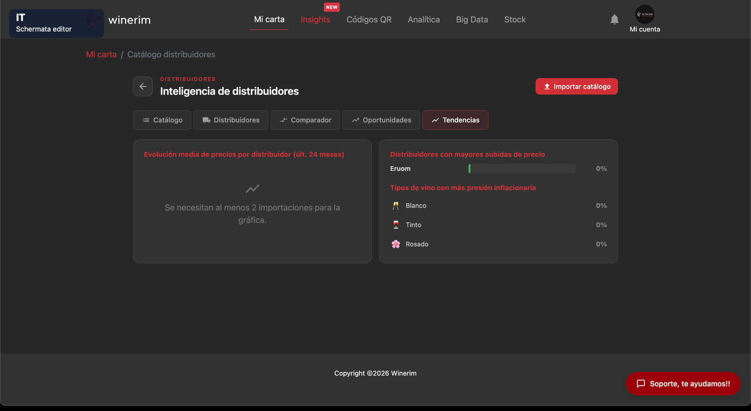 Editor Italiano catalogo tendencias